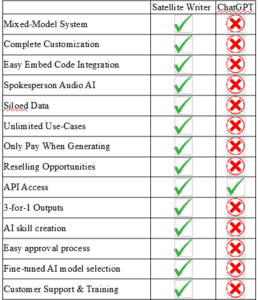 Satellite Writer Vs ChatGPT